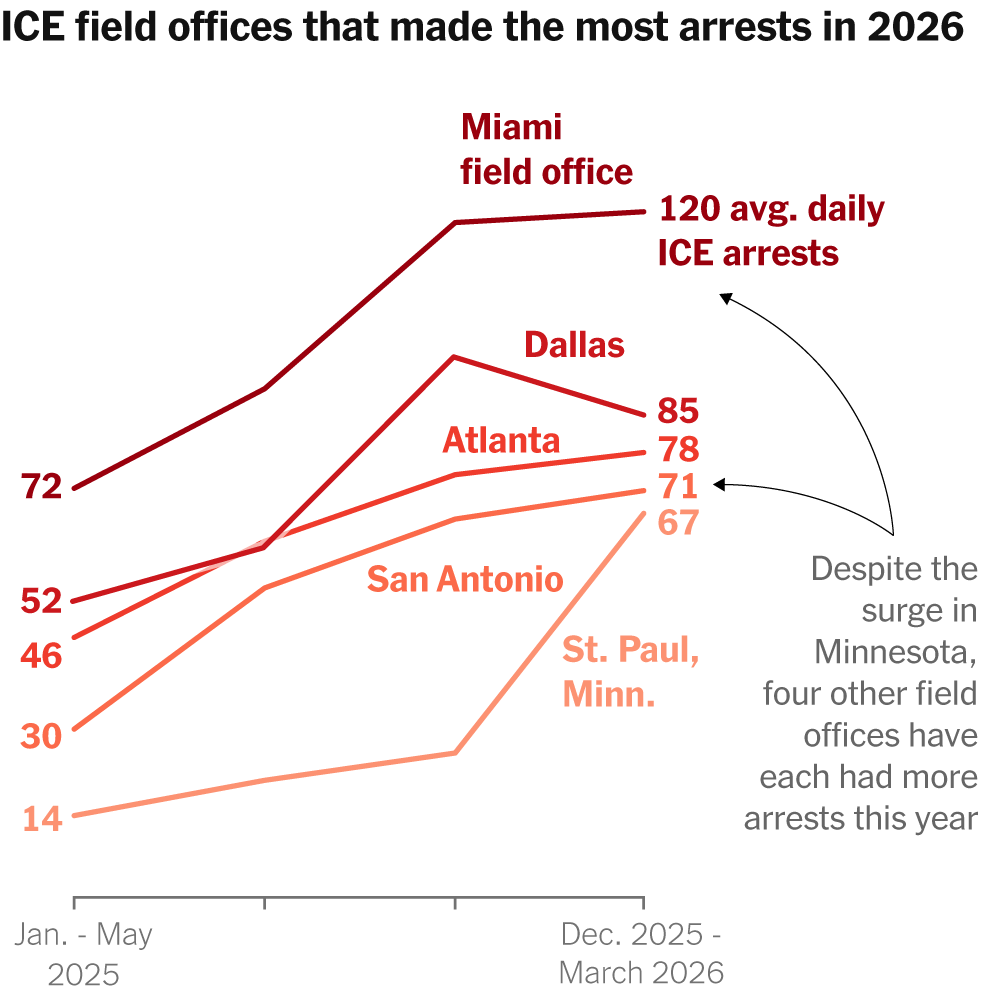 Aktivitas Penangkapan ICE Melonjak Tajam pada 2026 Data Terbaru Ungkap Pola Regional Tak Terduga